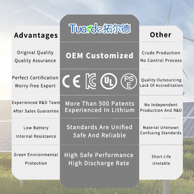 Segurança Célula cilíndrica de íons de lítio 18650 2000mah 3.7V Bateria recarregável